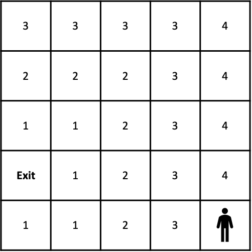 Grid of cells displaying transition rules
